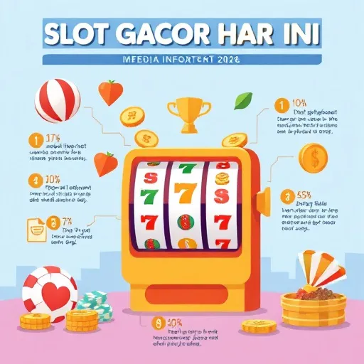 Slot Gacor Hari Ini: Analisis Hukum dan Media Sosial untuk Pemain Cerdas